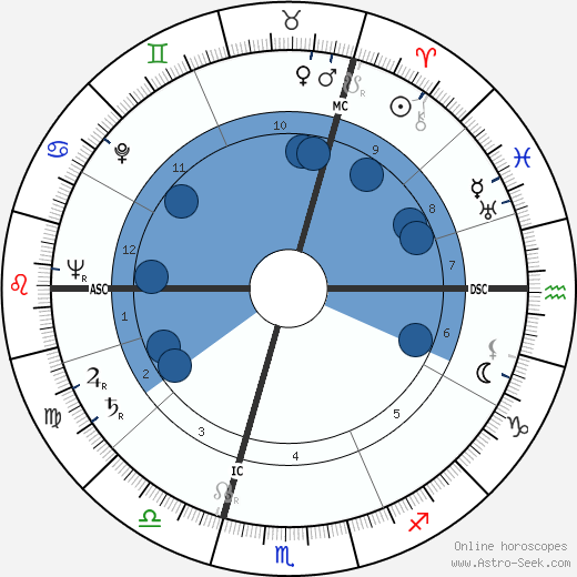 André Stil wikipedia, biography, birth chart, instagram André Stil wikipedia, horoscope, astrology, instagram