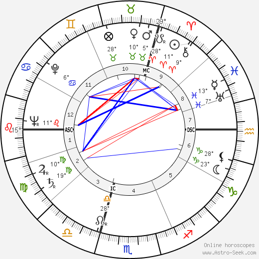 André Stil birth chart, biography, wikipedia 2024, 2025
