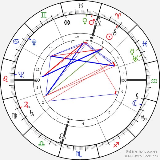 André Stil birth chart, André Stil astro natal horoscope, astrology