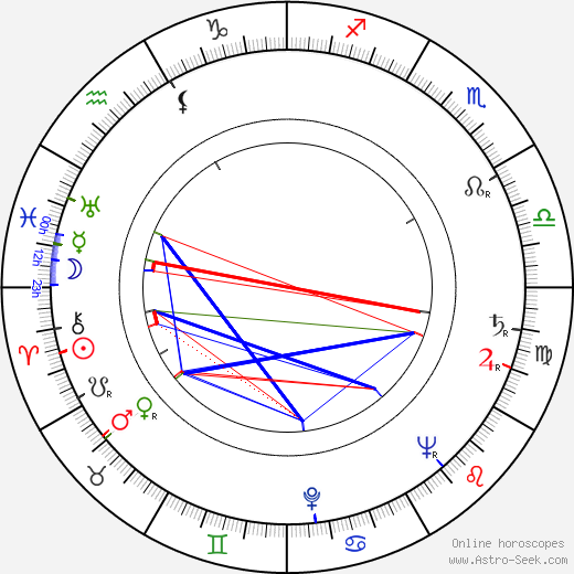 Arnold Marquis birth chart, Arnold Marquis astro natal horoscope, astrology