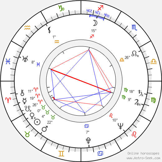 Arthur H. Nadel birth chart, biography, wikipedia 2023, 2024