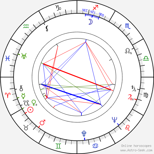 Arthur H. Nadel birth chart, Arthur H. Nadel astro natal horoscope, astrology