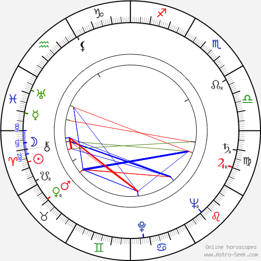 Bill Butler birth chart, Bill Butler astro natal horoscope, astrology