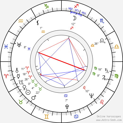 Boris Bityukov birth chart, biography, wikipedia 2024, 2025