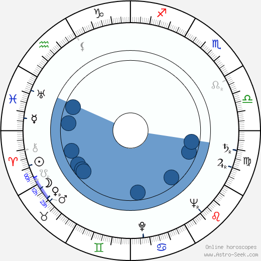 Bronius Babkauskas horoscope, astrology, sign, zodiac, date of birth, instagram