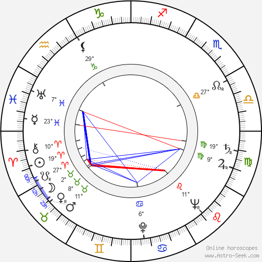 Bronius Babkauskas birth chart, biography, wikipedia 2024, 2025