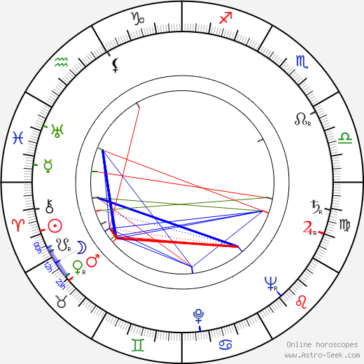 Bronius Babkauskas birth chart, Bronius Babkauskas astro natal horoscope, astrology