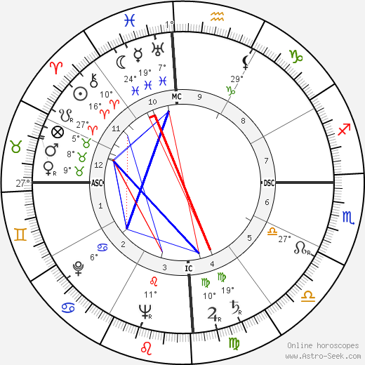 Cacilda Becker birth chart, biography, wikipedia 2023, 2024