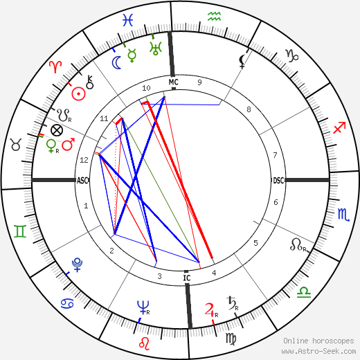 Cacilda Becker birth chart, Cacilda Becker astro natal horoscope, astrology