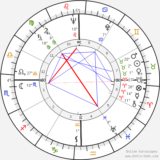Camero Candido birth chart, biography, wikipedia 2024, 2025
