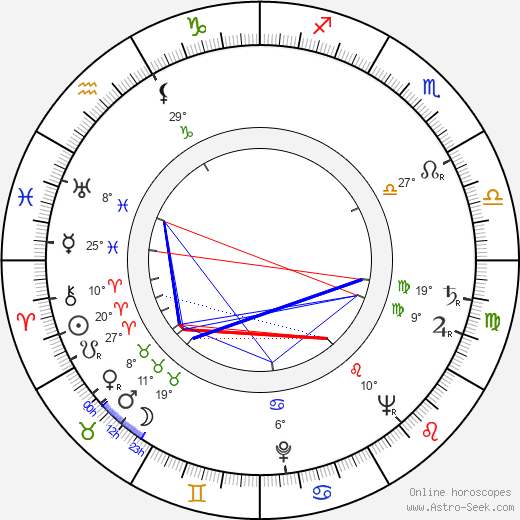 Chuck Connors birth chart, biography, wikipedia 2023, 2024