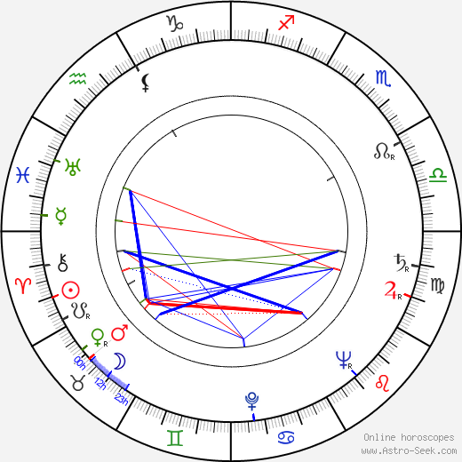 Chuck Connors birth chart, Chuck Connors astro natal horoscope, astrology