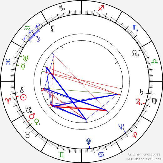 Darío Moreno birth chart, Darío Moreno astro natal horoscope, astrology