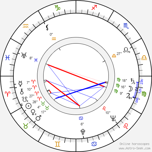 Don Sharp birth chart, biography, wikipedia 2024, 2025