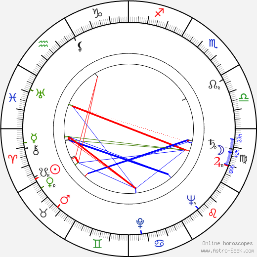 Don Sharp birth chart, Don Sharp astro natal horoscope, astrology