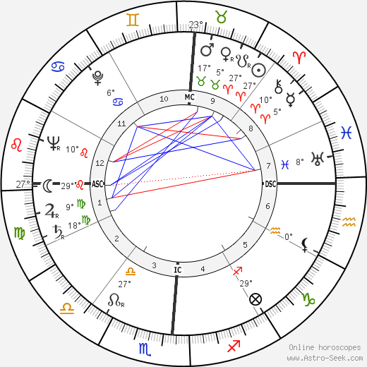 Earl Montgomery birth chart, biography, wikipedia 2023, 2024