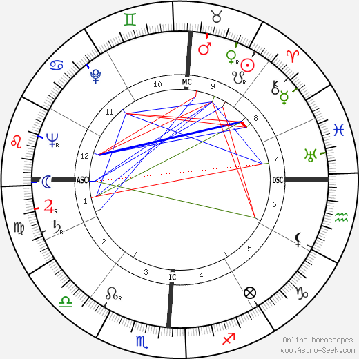 Earl Montgomery birth chart, Earl Montgomery astro natal horoscope, astrology