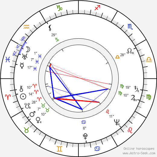 Elizabeth Wilson birth chart, biography, wikipedia 2024, 2025