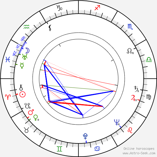 Elizabeth Wilson birth chart, Elizabeth Wilson astro natal horoscope, astrology