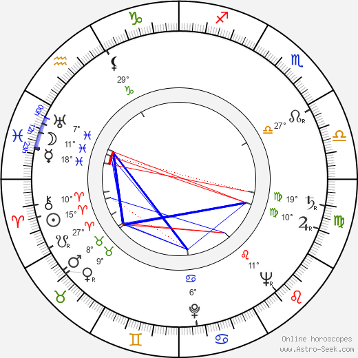 Ernst Wellton birth chart, biography, wikipedia 2024, 2025