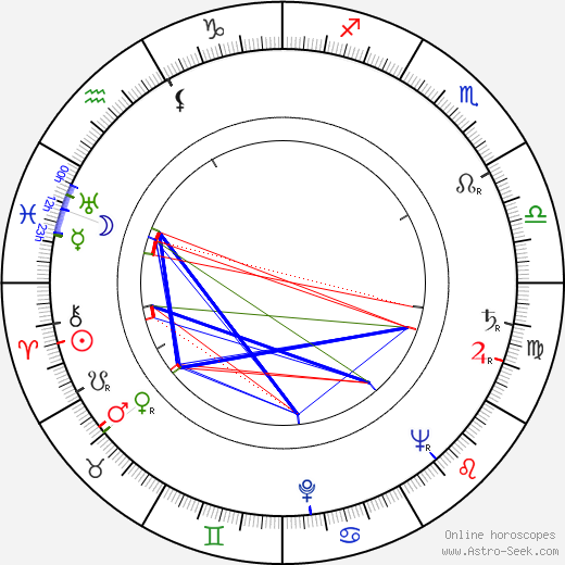 Ernst Wellton birth chart, Ernst Wellton astro natal horoscope, astrology