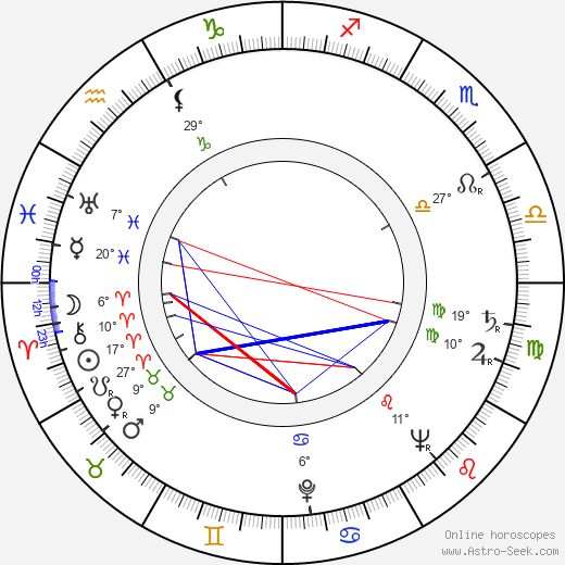Eva Matoušková birth chart, biography, wikipedia 2024, 2025