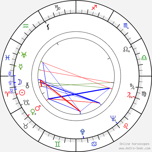 Eva Matoušková birth chart, Eva Matoušková astro natal horoscope, astrology