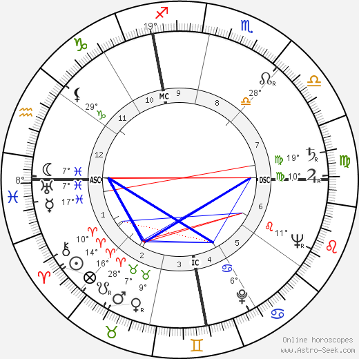 Félix Pironti birth chart, biography, wikipedia 2023, 2024