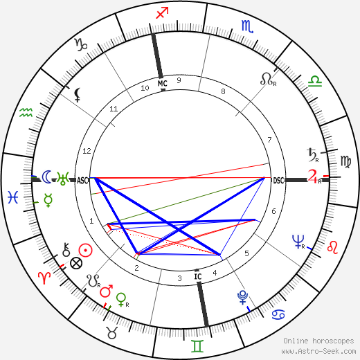 Félix Pironti birth chart, Félix Pironti astro natal horoscope, astrology