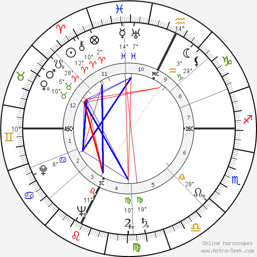 France Roche birth chart, biography, wikipedia 2023, 2024