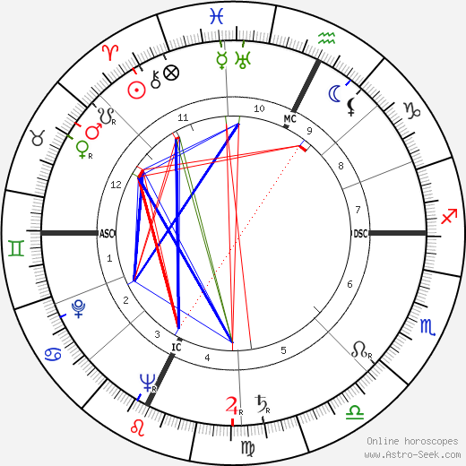 France Roche birth chart, France Roche astro natal horoscope, astrology