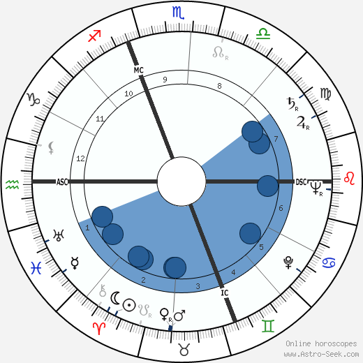 Franco Corelli wikipedia, biography, birth chart, instagram Franco Corelli wikipedia, horoscope, astrology, instagram