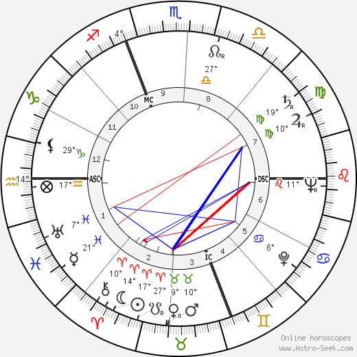 Franco Corelli birth chart, biography, wikipedia 2022, 2023