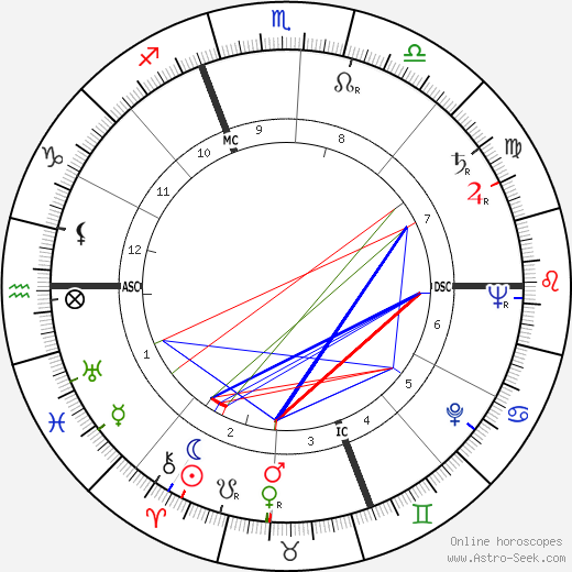 Franco Corelli birth chart, Franco Corelli astro natal horoscope, astrology