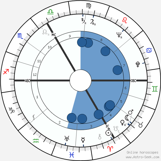 Georges Montaron wikipedia, horoscope, astrology, instagram