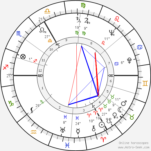 Georges Montaron birth chart, biography, wikipedia 2023, 2024