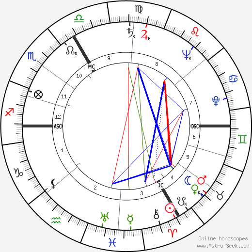 Georges Montaron birth chart, Georges Montaron astro natal horoscope, astrology