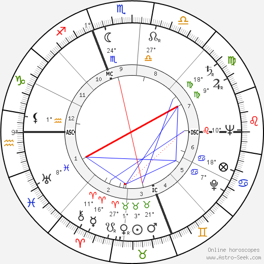 Giorgio de Lullo birth chart, biography, wikipedia 2023, 2024