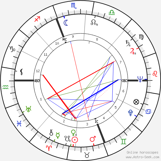 Giorgio de Lullo birth chart, Giorgio de Lullo astro natal horoscope, astrology