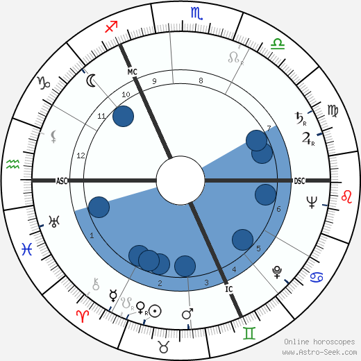 Hans Joachim Kulenhampff wikipedia, horoscope, astrology, instagram