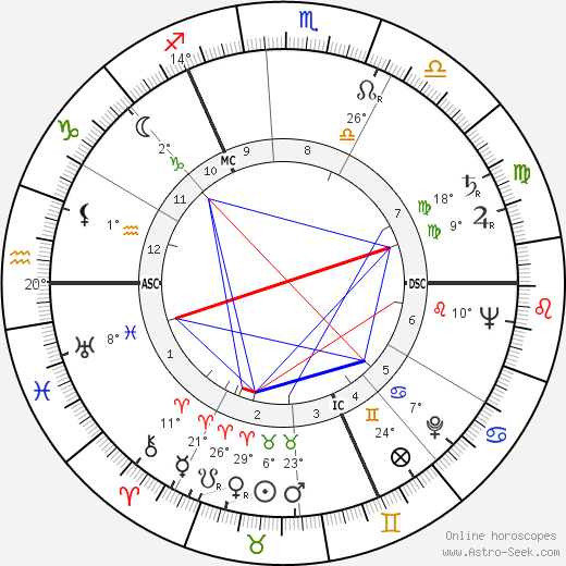 Hans Joachim Kulenhampff birth chart, biography, wikipedia 2024, 2025