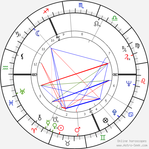 Hans Joachim Kulenhampff birth chart, Hans Joachim Kulenhampff astro natal horoscope, astrology