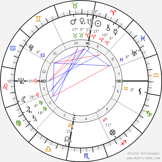 Harold Lester Johnson birth chart, biography, wikipedia 2023, 2024