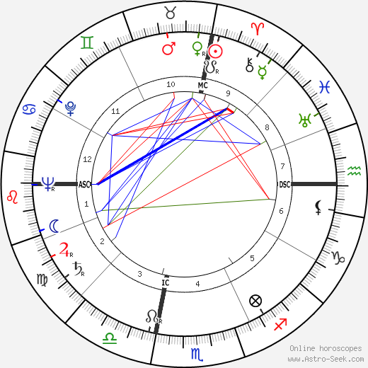 Harold Lester Johnson birth chart, Harold Lester Johnson astro natal horoscope, astrology