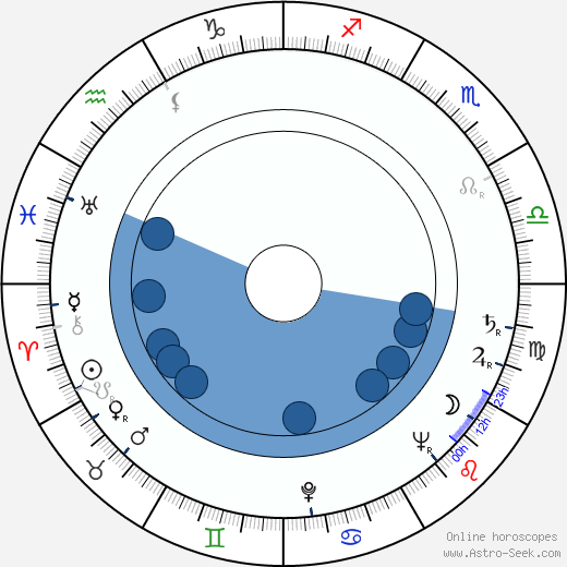 Iga Mayr wikipedia, biography, birth chart, instagram Iga Mayr wikipedia, horoscope, astrology, instagram