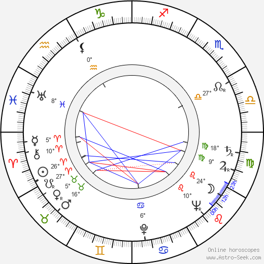 Iga Mayr birth chart, biography, wikipedia 2023, 2024