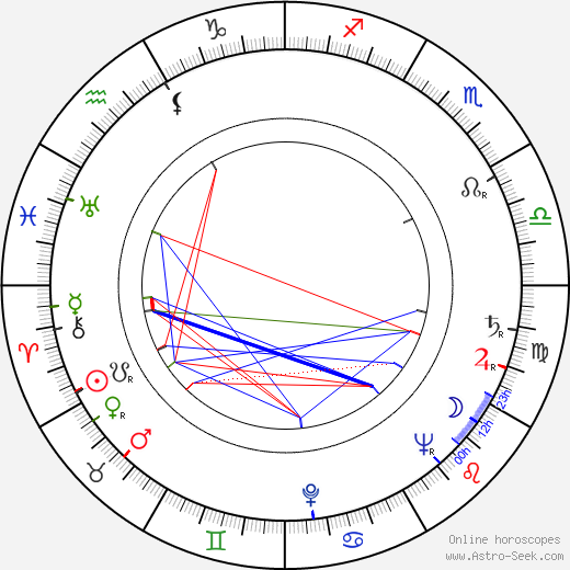 Iga Mayr birth chart, Iga Mayr astro natal horoscope, astrology