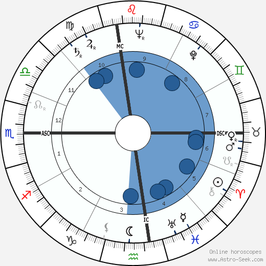 James T. Stewart wikipedia, horoscope, astrology, instagram