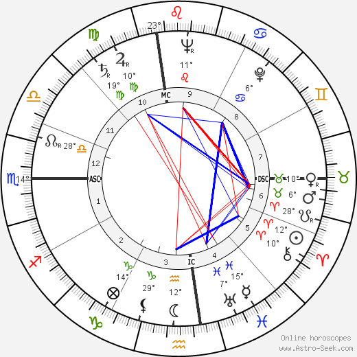 James T. Stewart birth chart, biography, wikipedia 2024, 2025