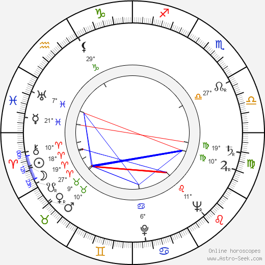 Jan Novák birth chart, biography, wikipedia 2023, 2024